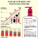 뷰티나라
