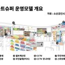 대덕슈퍼 이미지