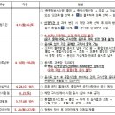 2024-1학기 종합시험 신청 안내 (시험과목 및 고사시간 공지) 이미지