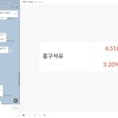 상일석유