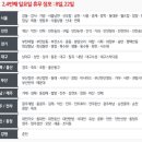 홈플러스(주)서귀포점