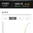 승덕주유소 네이버블로그