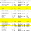 경리업무를잘하는청년들 네이버블로그