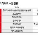 그린모빌리티 이미지