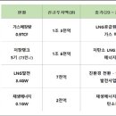 포스코인터내셔널 송도 이미지