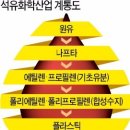 정유통
