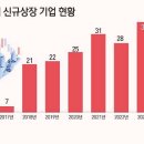 비엔텍 이미지