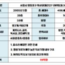 9호선롯데공인중개사사무소 이미지