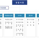 알미산로 이미지