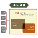 예성산업개발
