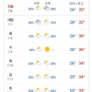 서울 다음주 날씨 예보 이미지