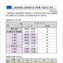 좌산초등학교 이미지