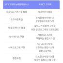 중앙컴퓨터 이미지