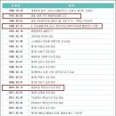 학교법인계광학원 네이버블로그