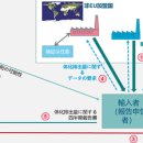 CBAM(Carbon Border Adjustment Mechanism)의 최신 동향 - 보고의 상세와 스케쥴 이미지