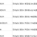 ㈜뉴현대드림렌트카 이미지