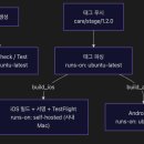 빌드잡