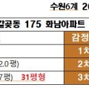 화남어린이집 이미지