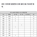 황금복돼지복권방 티스토리
