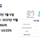 에스엠커뮤니케이션즈