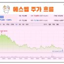 에스엠유통 이미지