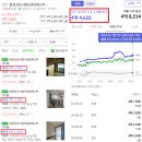 선운리버프라임공인중개사사무소 | 신생아특례대출 가능한 매매 4억대 운양동 아파트 TOP 5 총정리 (시세, 실거래, 대출조건,대출한도)