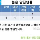 123내과의원 이미지