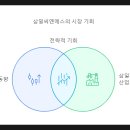 (주)삼일씨엔에스 이미지