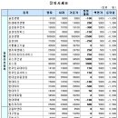 디엠씨에이치 이데일리
