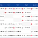 경주베이스볼파크 제2야구장 이미지