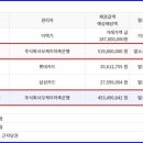 주식회사 오케이저축은행