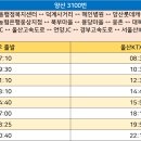 용당요양병원 이미지