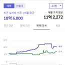 의료법인 상봉의료재단 이미지