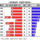 통일에너지(주) 통일주유소 이미지