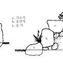 달구통상