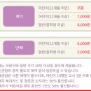 인천어린이박물관 티스토리