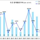 [3월 3주 분양동향] 부산장안디에트르 등 1천 7백 가구 이미지