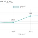 혜성유치원 이미지