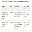 서초리더스정형외과재활의학과의원 네이버블로그