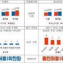 '난투극 악연' 한화 vs 삼성, '이대은 리그'도 경쟁 이미지