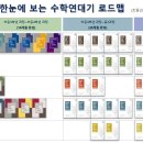 한눈에보는수학연대기학원