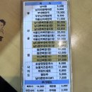 남다른감자탕 진천점 | 대구 진천동 해장하기 딱 좋은 남다른감자탕 방문후기