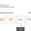 컨설팅BF