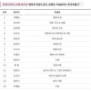 2017 ACC TEEN : 아트&커리어 이미지