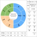 이에이디 이미지
