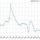 (주)금호에이치티 이미지