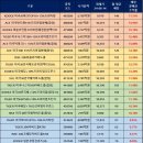 월배당 ETF 분배율 순위 [2024년 8월 14일] 이미지