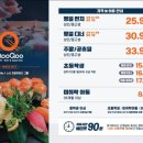 쿠우쿠우 김포운양점 이미지
