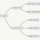 정보처리기사 실기1 이미지