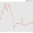 기아자동차주식회사 이미지